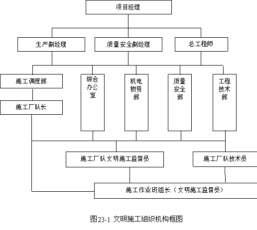 水利方案素材大全