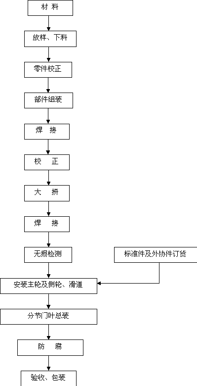 首部枢纽工程施工组织设计方案