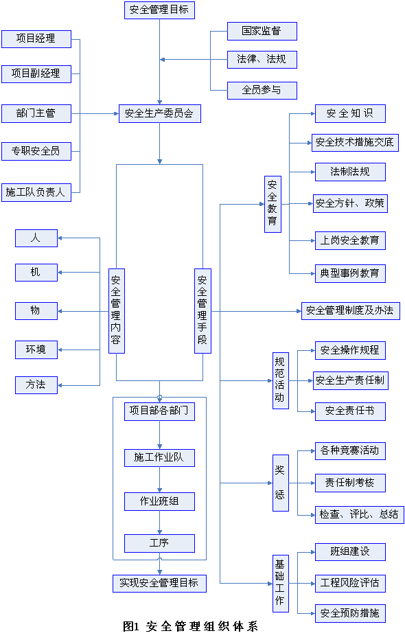 三水高桩码头施工组织设计方案