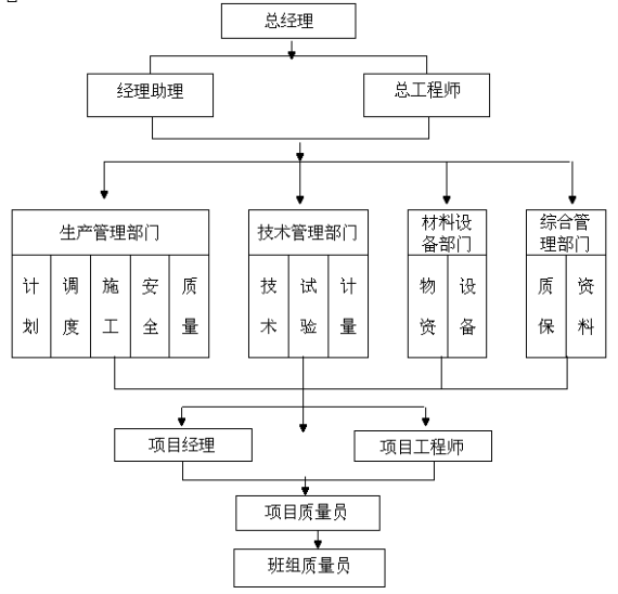 第5节五,公司质量管理组织体系