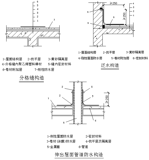 3刚性防水屋面的细部构造