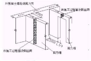 图2.4-2 地下室内剪力墙施工缝留置位置示意图