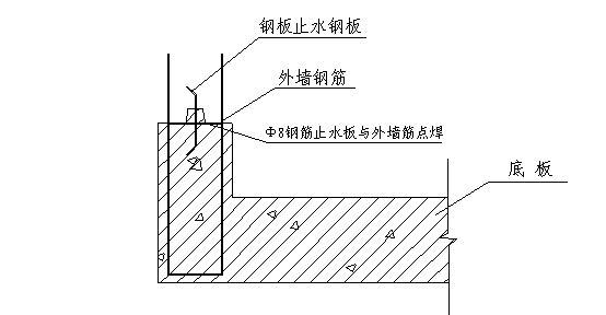 施工缝处理